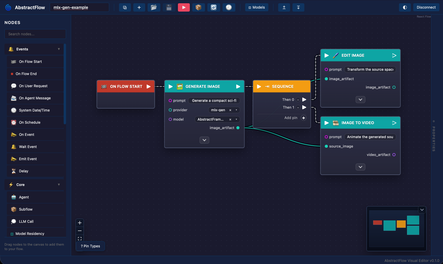 Workflow overview