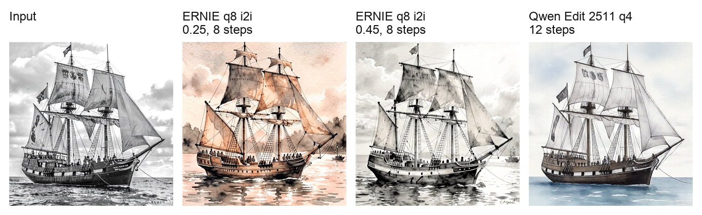 ERNIE Image Turbo q8 versus Qwen Image Edit 2511 q4 boat watercolor comparison