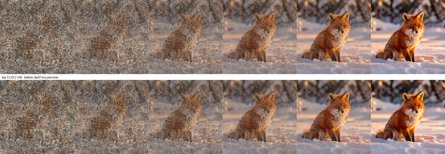 Step-by-step previews decoded with the full VAE and with the tiny decoder