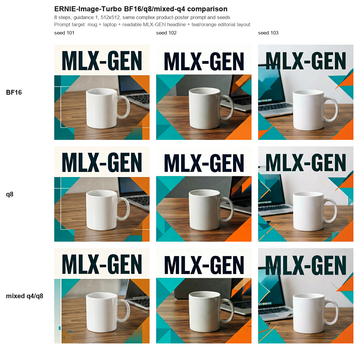 ERNIE Image Turbo BF16, q8, and mixed q4/q8 poster comparison