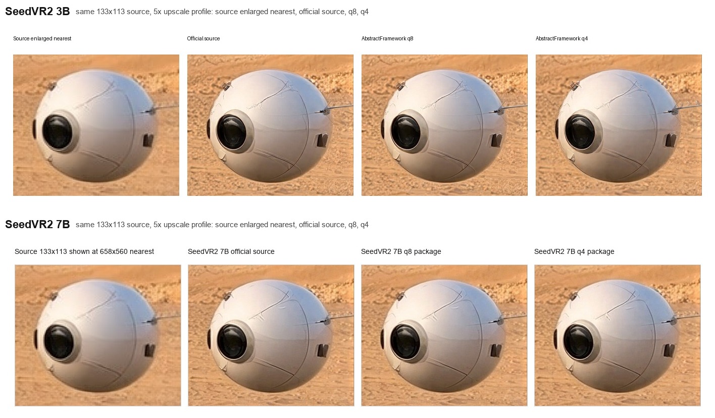 SeedVR2 3B and 7B source, q8, and q4 5x comparison